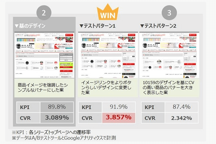 ネットショップのCV率を改善した事例