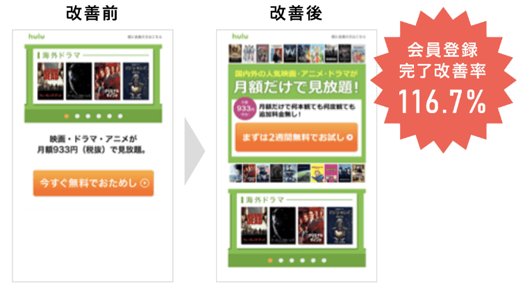 約110％の改善効果が見られた事例